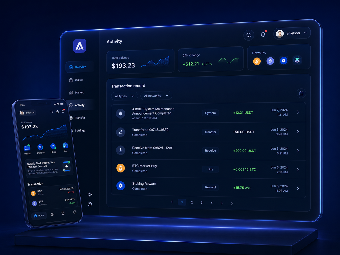 Avelink premium activity dashboard showcase